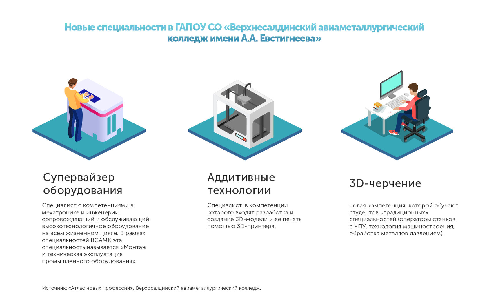 Профессии будущего — какие профессии, специальности и специалисты будут  востребованы: куда пойти учиться в Екатеринбурге, какую профессию и  специальность выбрать?