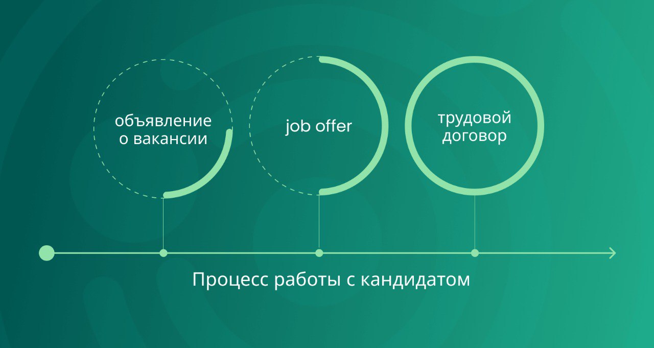 Job offer: 10 Невероятных секретов, как сделать оффер на работу, чтобы от  него не отказались + 4 Вредных совета