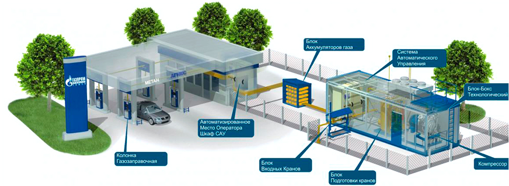 Карта газовых заправок метан