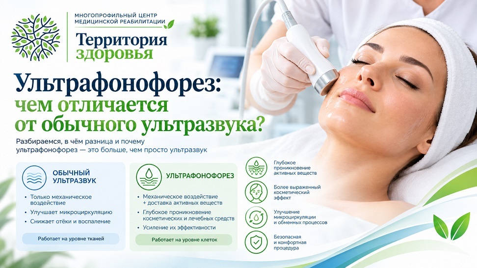 Ультрафонофорез: чем отличается от обычного ультразвука