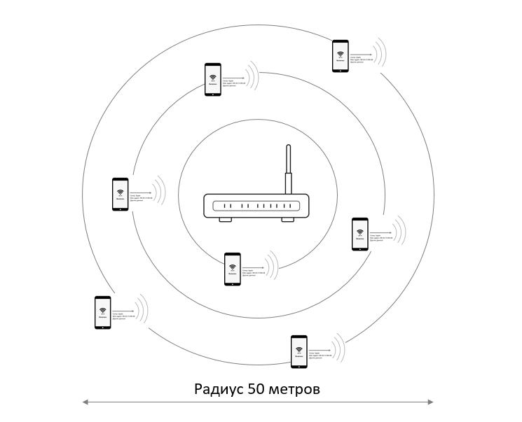 Wifi радар что это такое и как работает