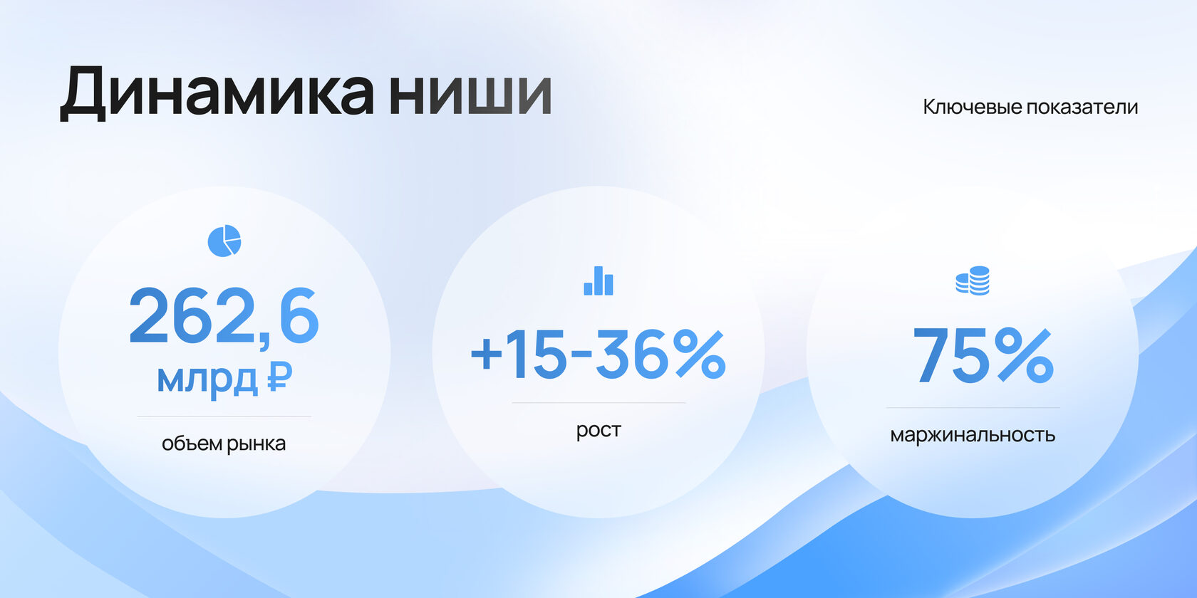 Динамика рынка фитнеса и wellness в России