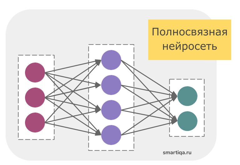 Нейросеть увеличивающая размер изображения