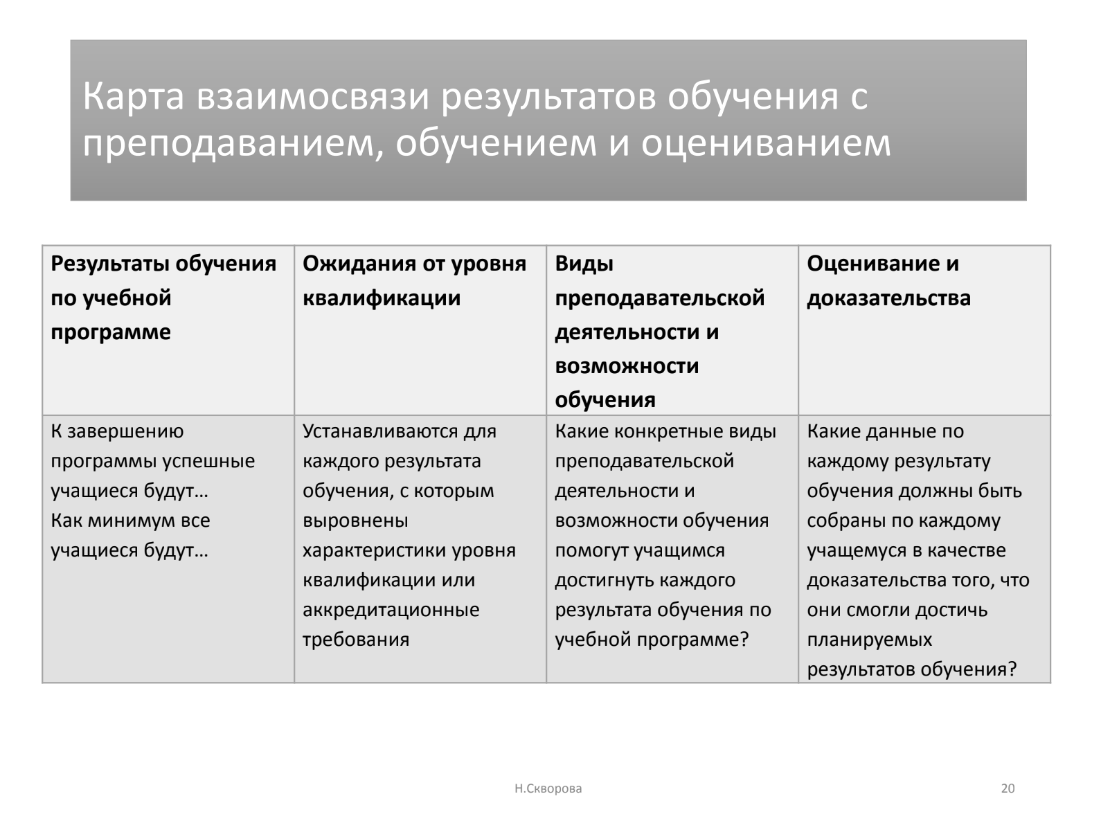 Особенности образовательной потребности