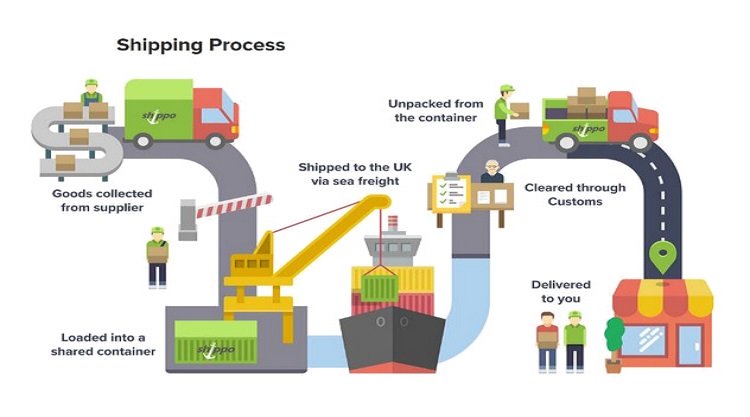 LCL shipping process from China to USA — container loading and freight forwarding