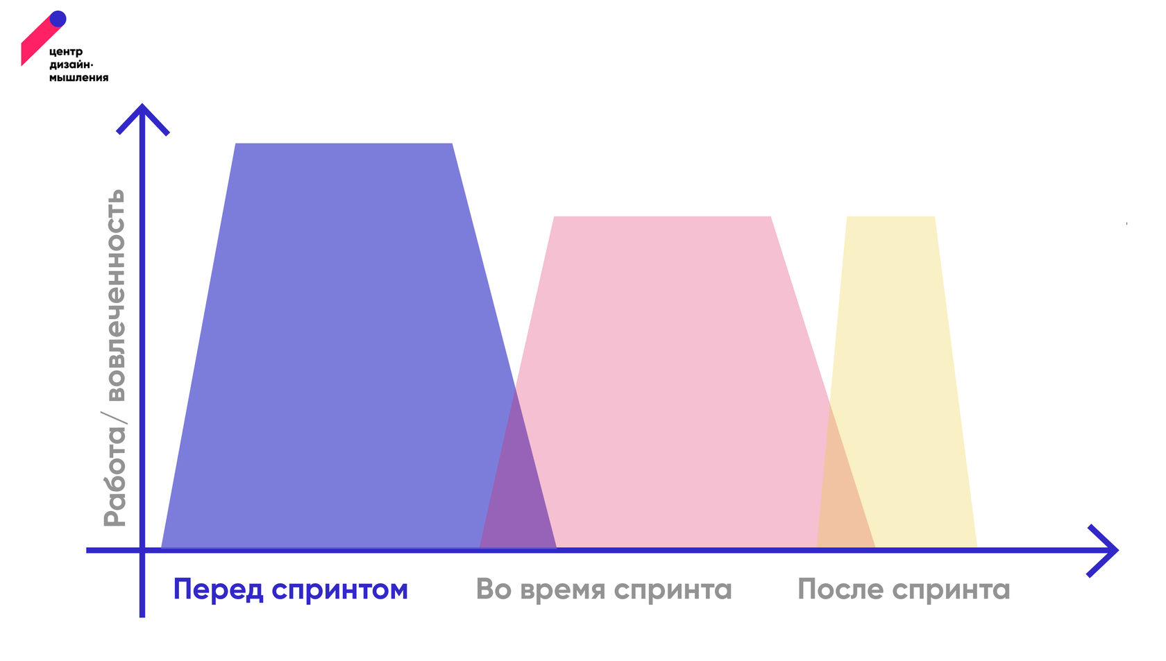 Дизайн-спринт. Официальное руководство.| Центр дизайн-мышления