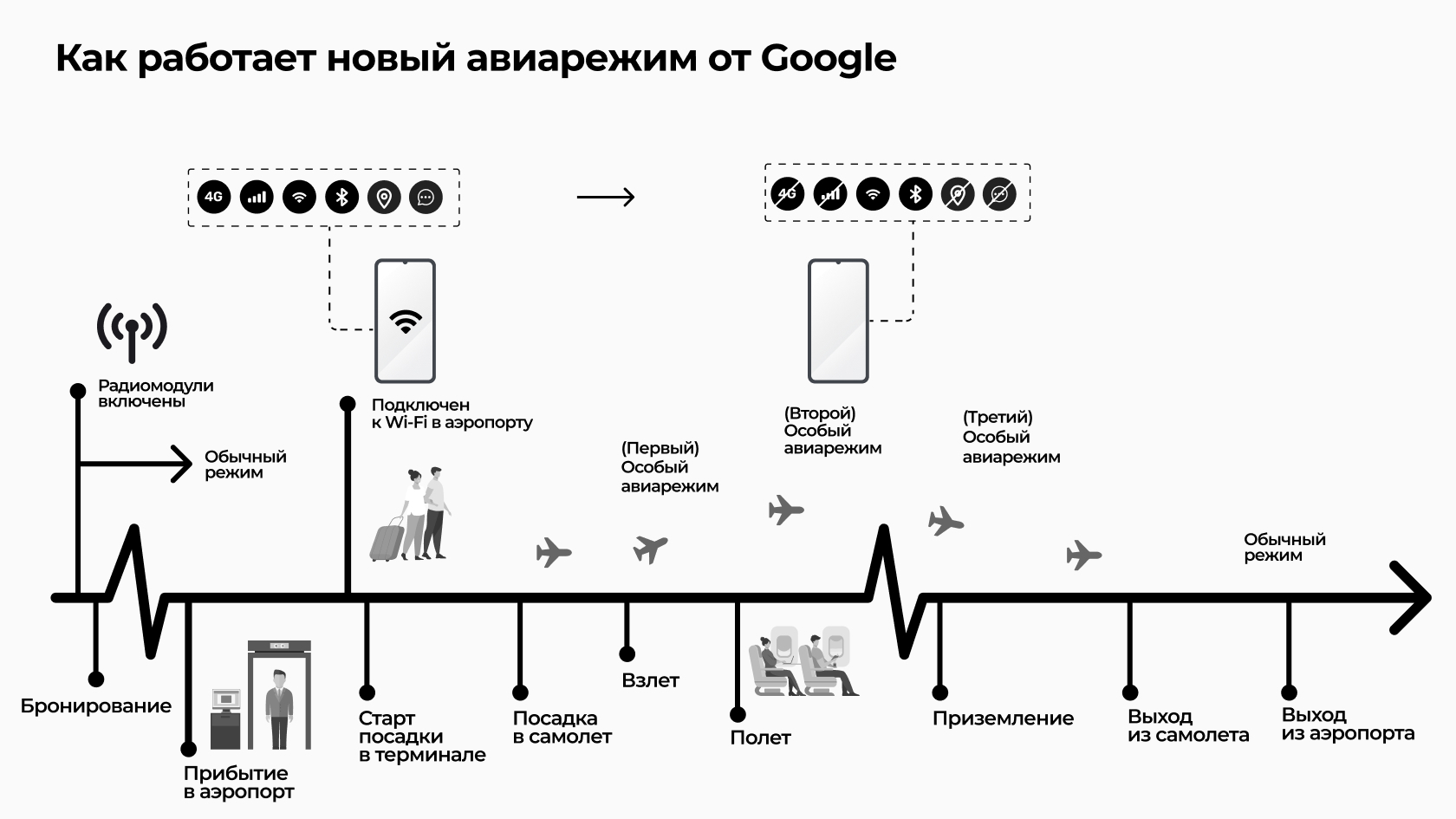 Как работает новый авиарежим от Google. Как работает умный авиарежим от Google