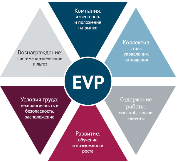 Предприятии способствовать