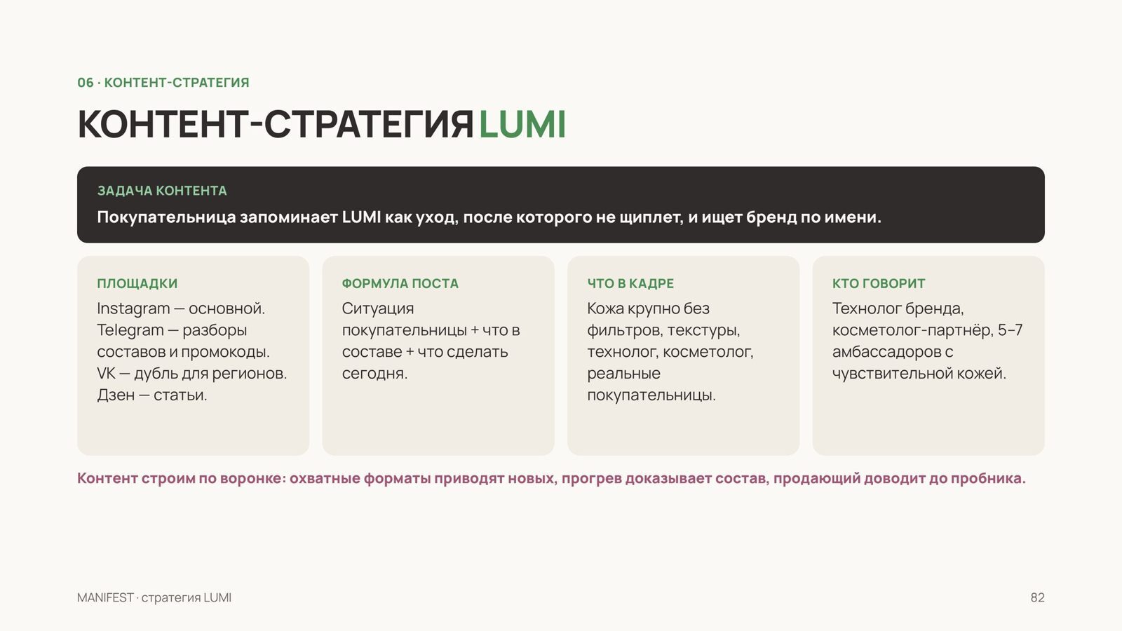 Контент-стратегия: задача контента, площадки, форматы, кто в кадре — пример из демо-стратегии MANIFEST для вымышленного бренда