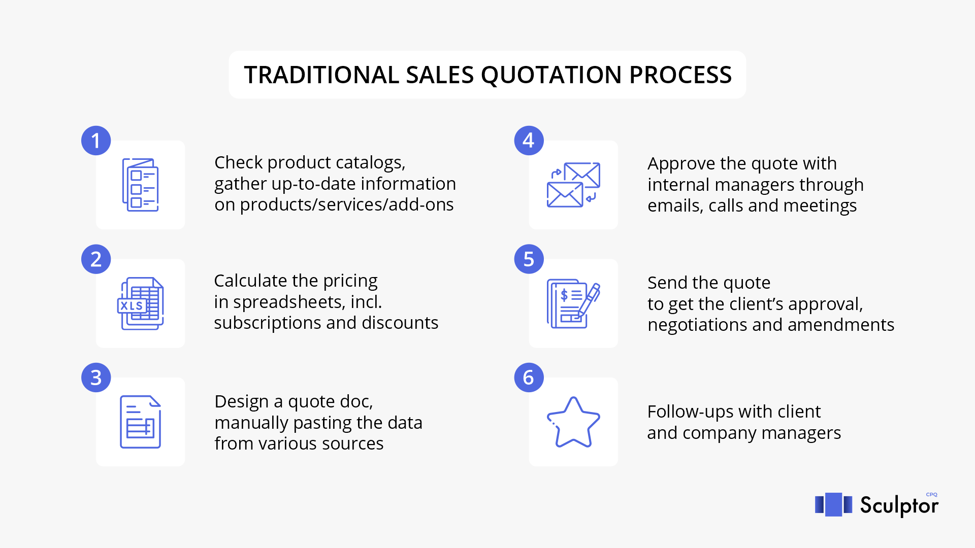 Interactive Sales Quotes: Streamline Proposal Creation : Sculptor CPQ