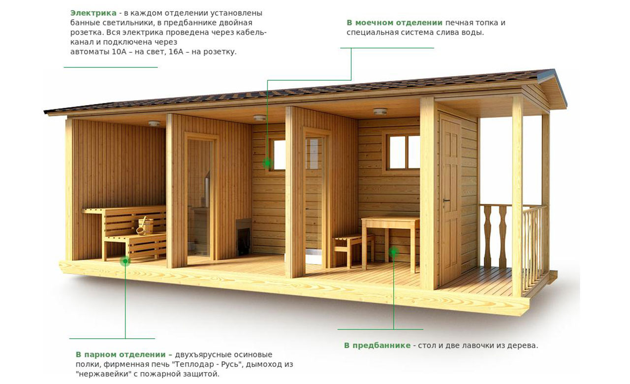 Деревянные Бани, Каркасные Бани, Мобильные Бани, Перевозные Бани,