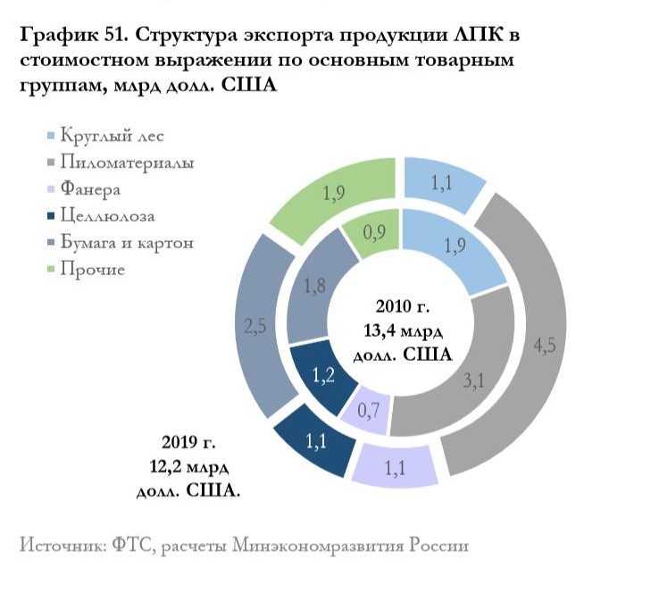 Лпк расшифровка в авто