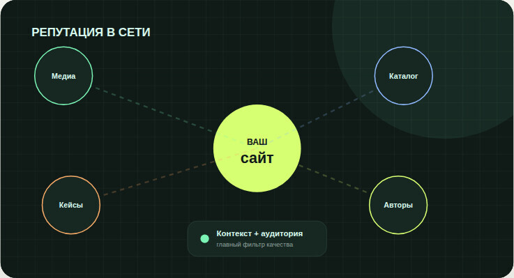 Контекст и реальная аудитория важнее одной цифры SEO-сервиса