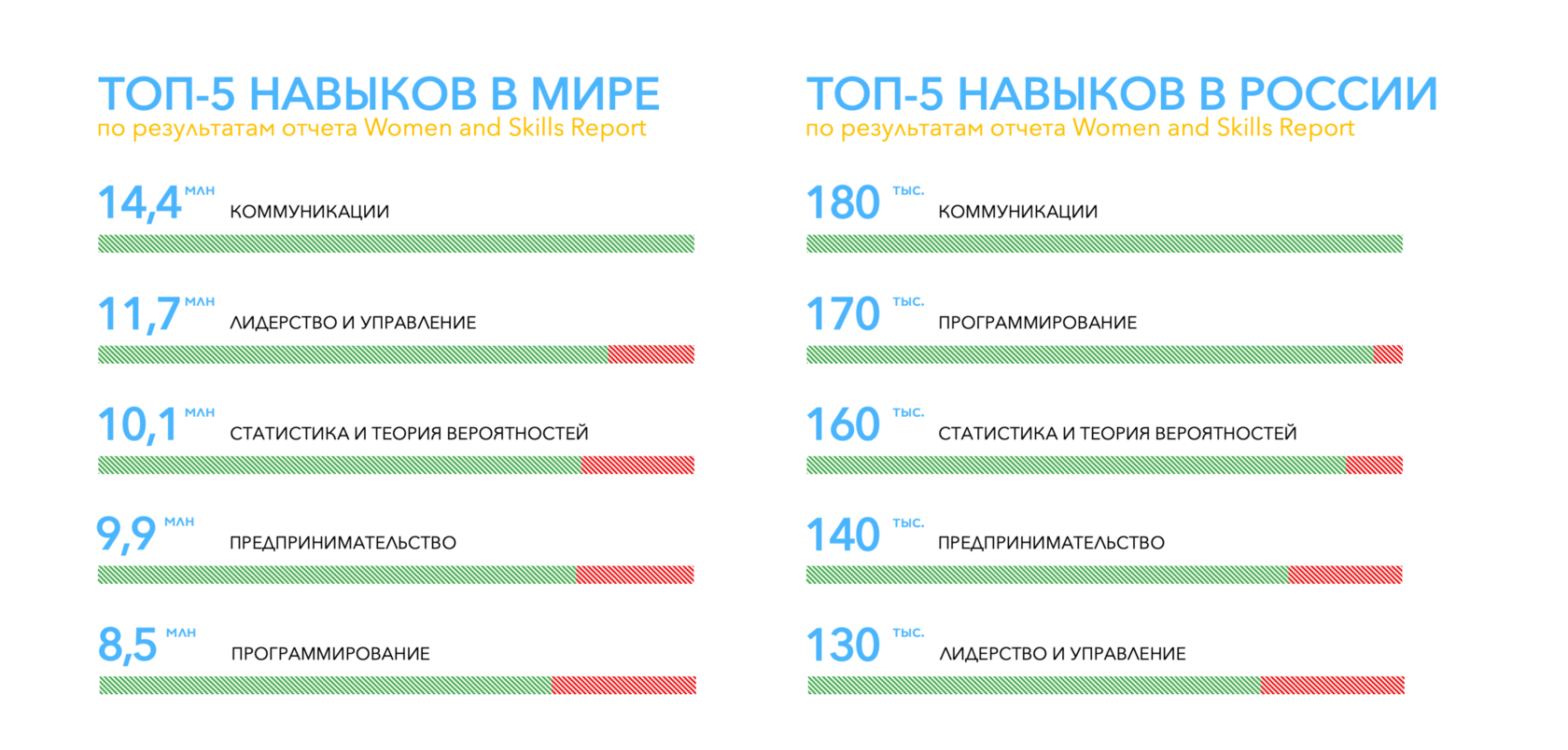 Как и чему учатся женщины онлайн в России и мире | Women and Skills Report  | Forbes Education - образование за рубежом и в России