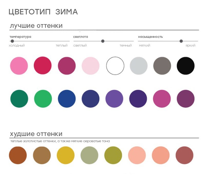 Цветотип Зима