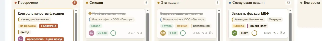 Доска дел виджета по срокам: просрочено, сегодня, эта неделя, следующая неделя, без срока
