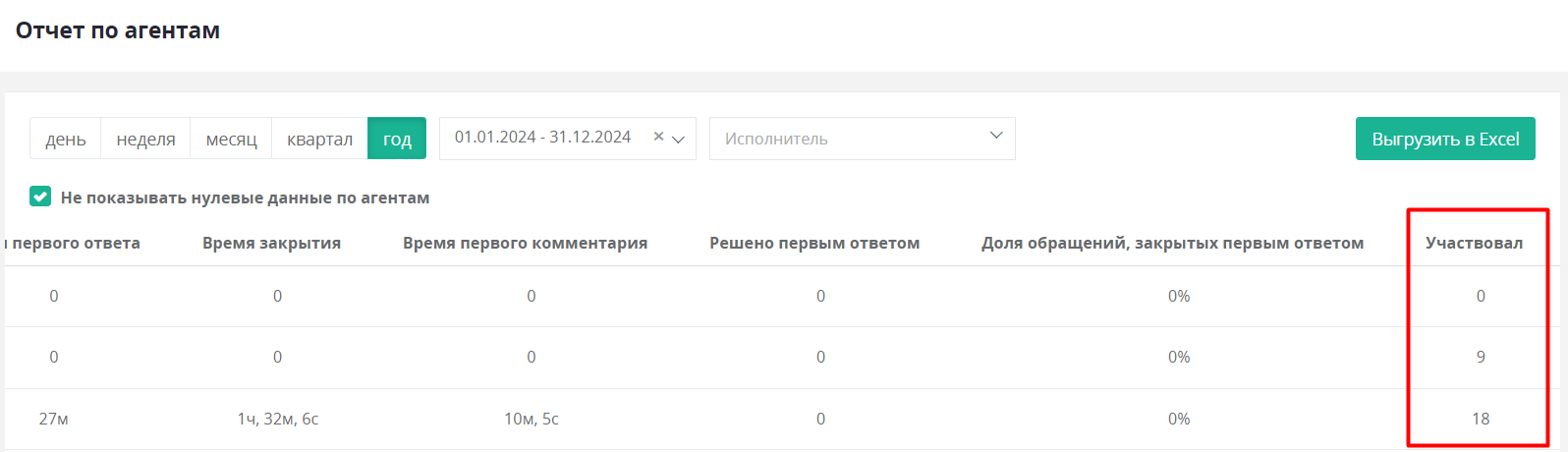Колонка «Участвовал» в отчете по агентам