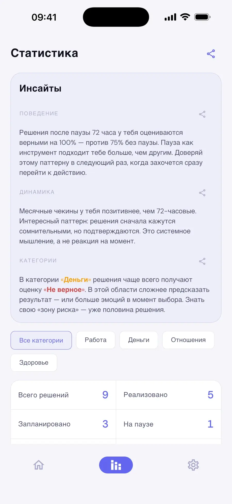Статистика и инсайты
