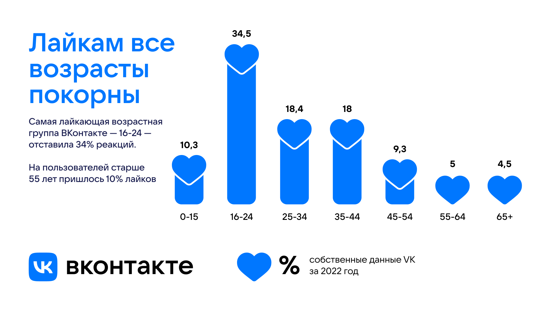 опрос для мужчин о размере груди фото 55