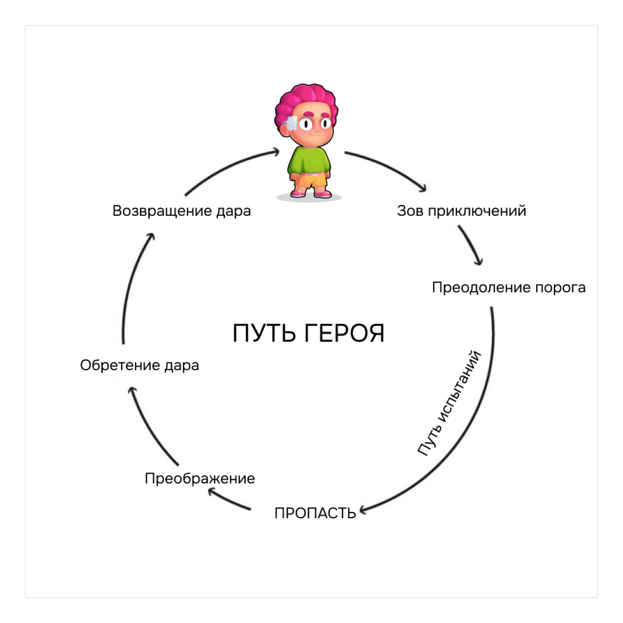 Игровое обучение для детей