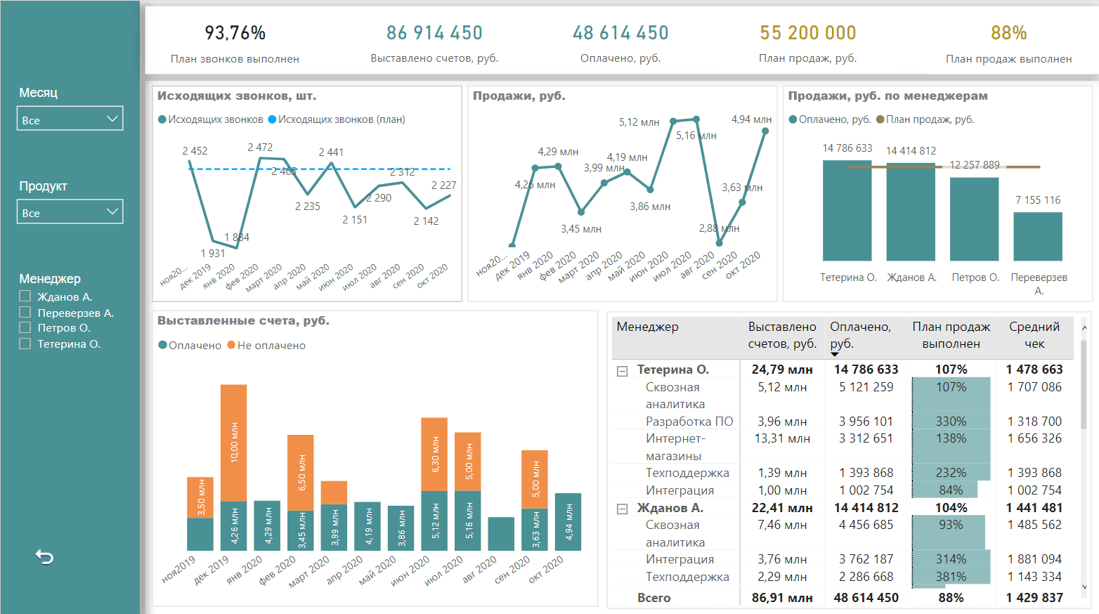 План факторный анализ power bi