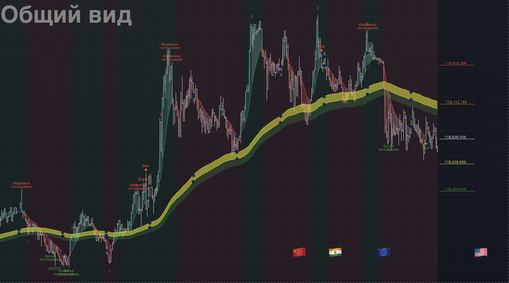 Краткое описание