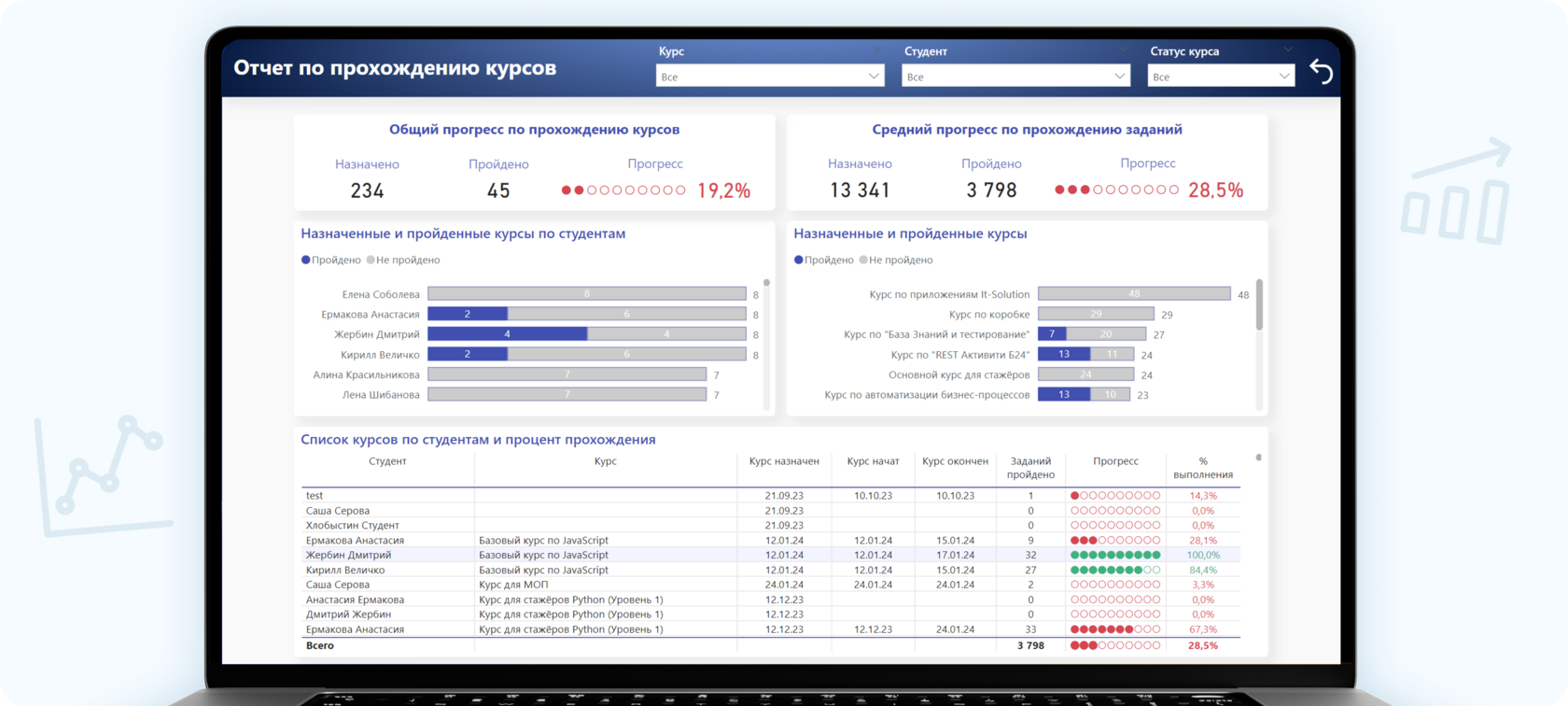 Обучение персонала в приложении «База Знаний и тестирование». Кейс  IT-Solution