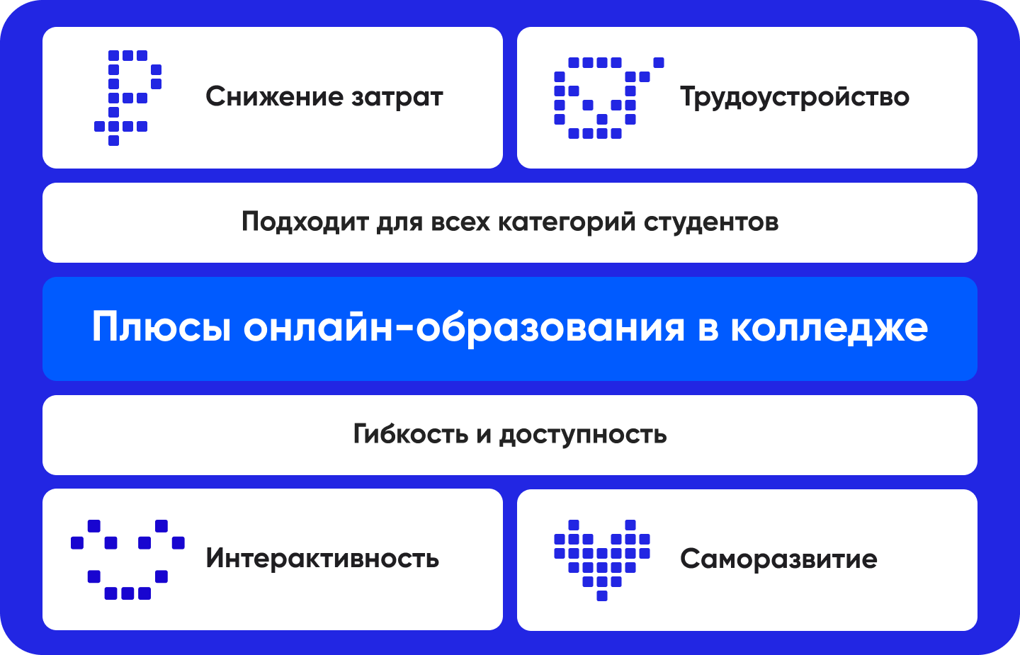 Онлайн обучение в колледже: преимущества и недостатки | MAXITET блог