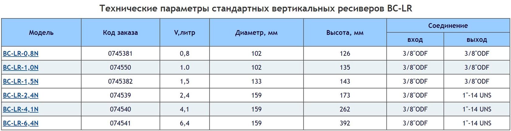 BCL032 070240 BCL032S 070241 BCL032,5S 070242 BCL033 070243 BCL033S 070244 BCL052 070245 BCL052S 070246 BCL053 070247 BCL053S 070248 BCL082 070249 BCL082S 070250 BCL083 070251 BCL083S 070252 BCL084 070253 BCL084S 070254 BCL163 070255 BCL163S 070256 BCL164 070257 BCL164S 070258 BCL165 070259 BCL165S 070260 BCL166S 070261 BCL167S 070262 BCL303 070263 BCL303S 070264 BCL304 070265 BCL304S 070266 BCL305 070267 BCL305S 070268 BCL306S 070269 BCL307S 070270 BCL309S