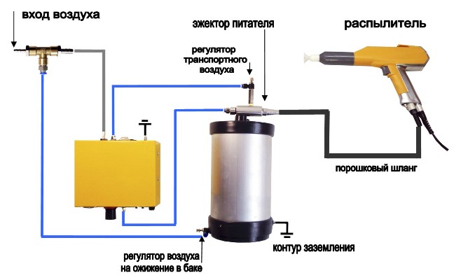 TSL M3 (4л)