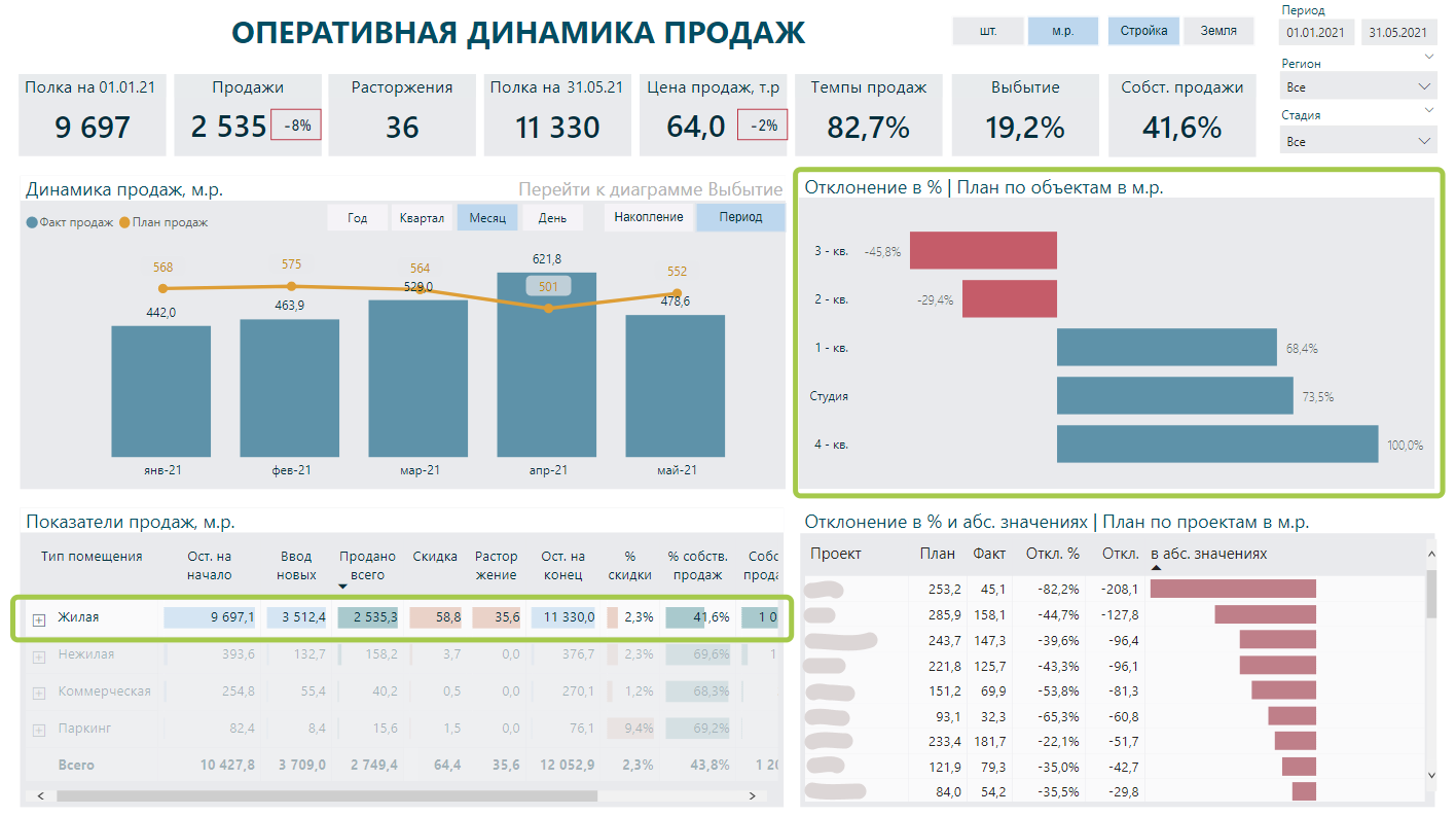 Как искать отклонение от плана