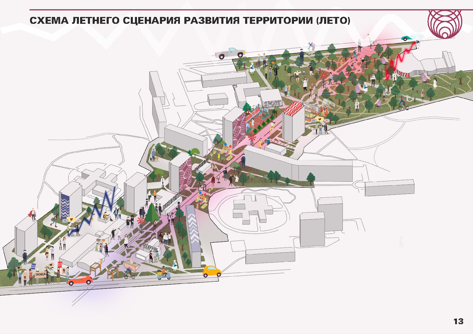 Развитие проекты воронеж