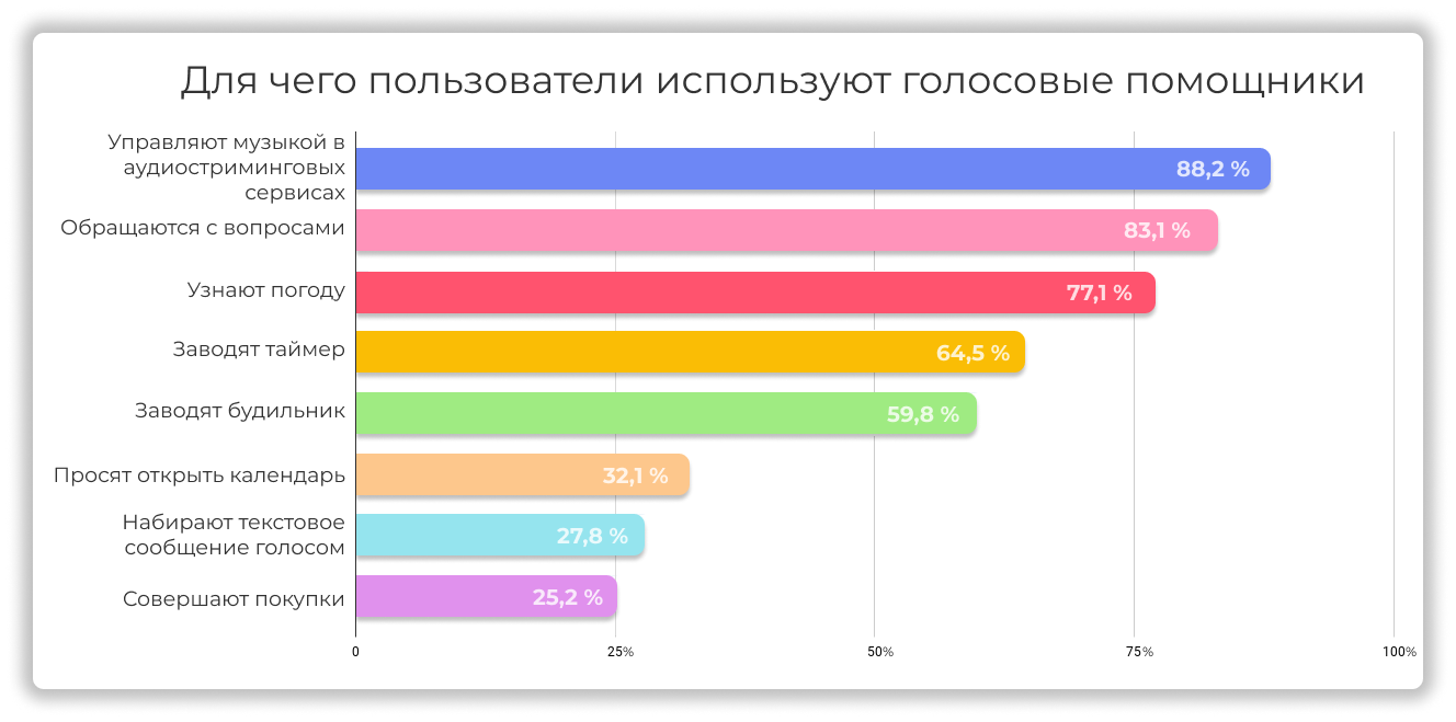 Топ голосовых помощников для windows 10