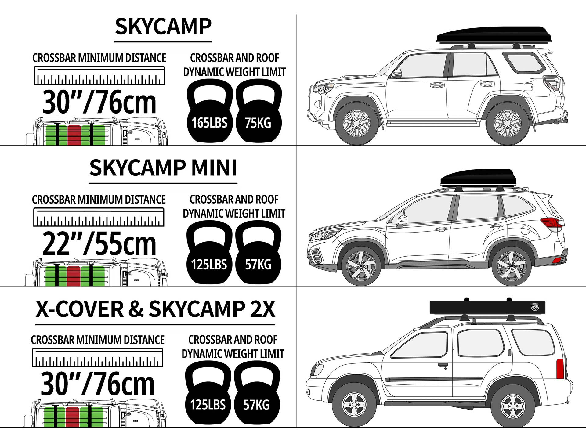 Автомобильная палатка — DayZ Wiki