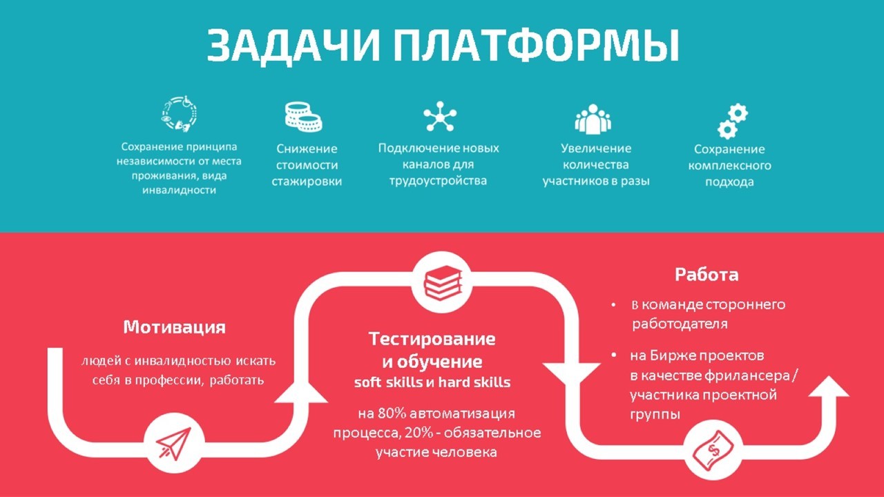 Помощь работодателю