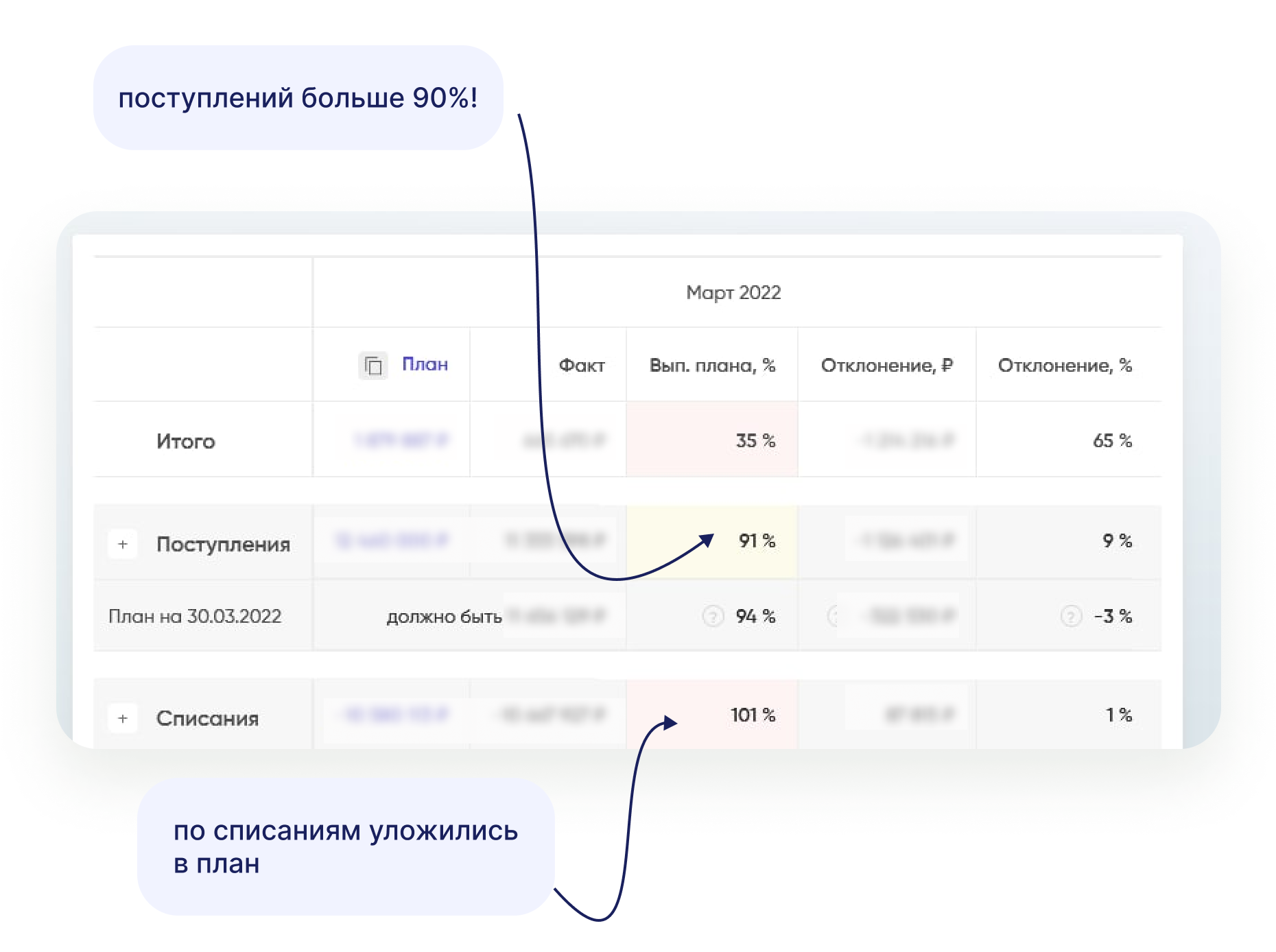 Как Сергей пришел к выполнению плана по выручке на 105% — ФинТабло