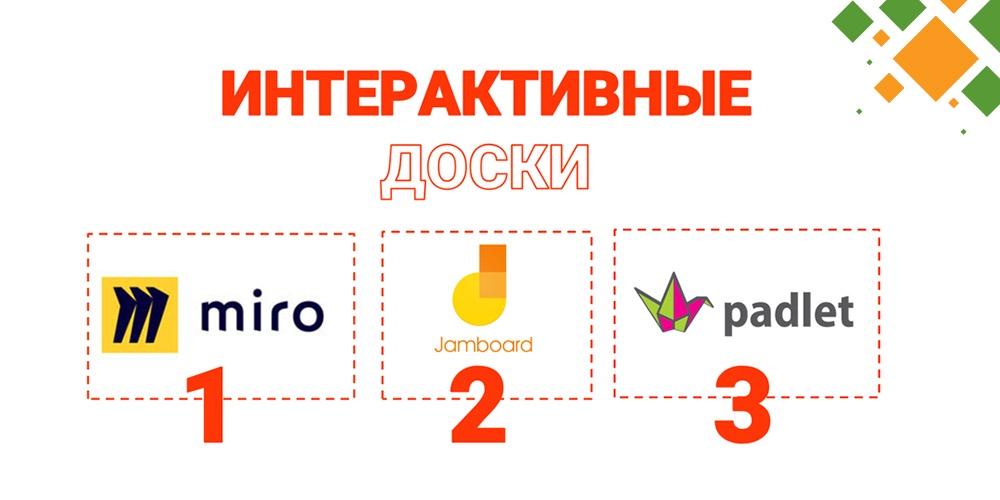 Padlet виртуальная доска инструкция