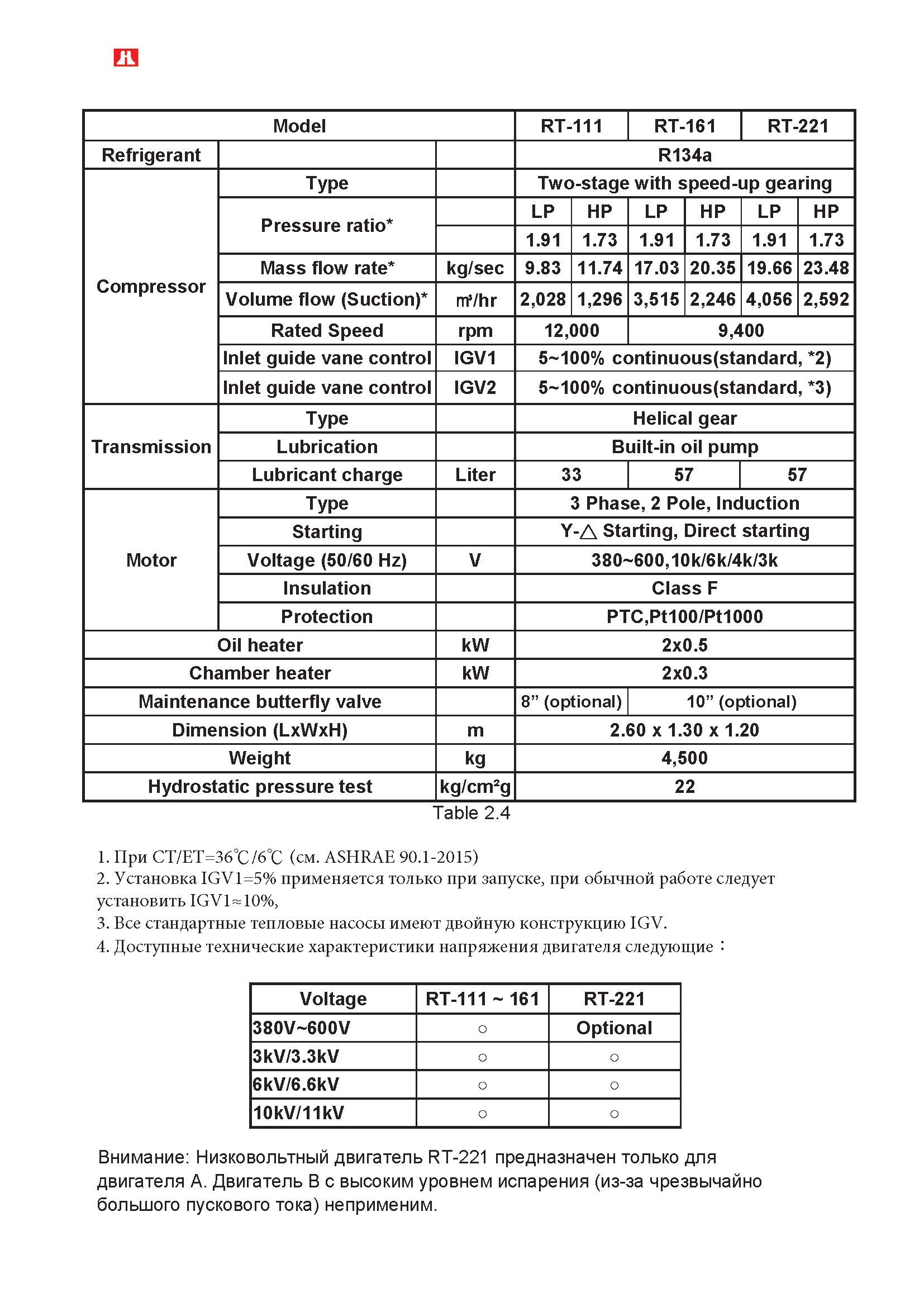 RT-111 RT-161 RT-221