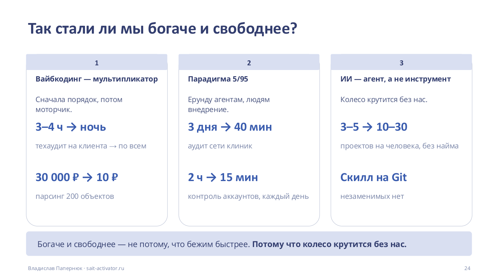 Итог в цифрах