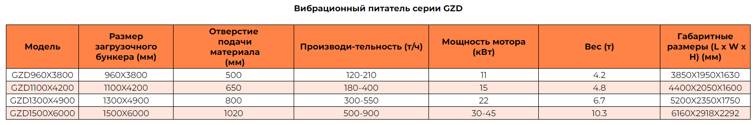 Заказать вибрационные питатели ООО «Прок Восток» (1)