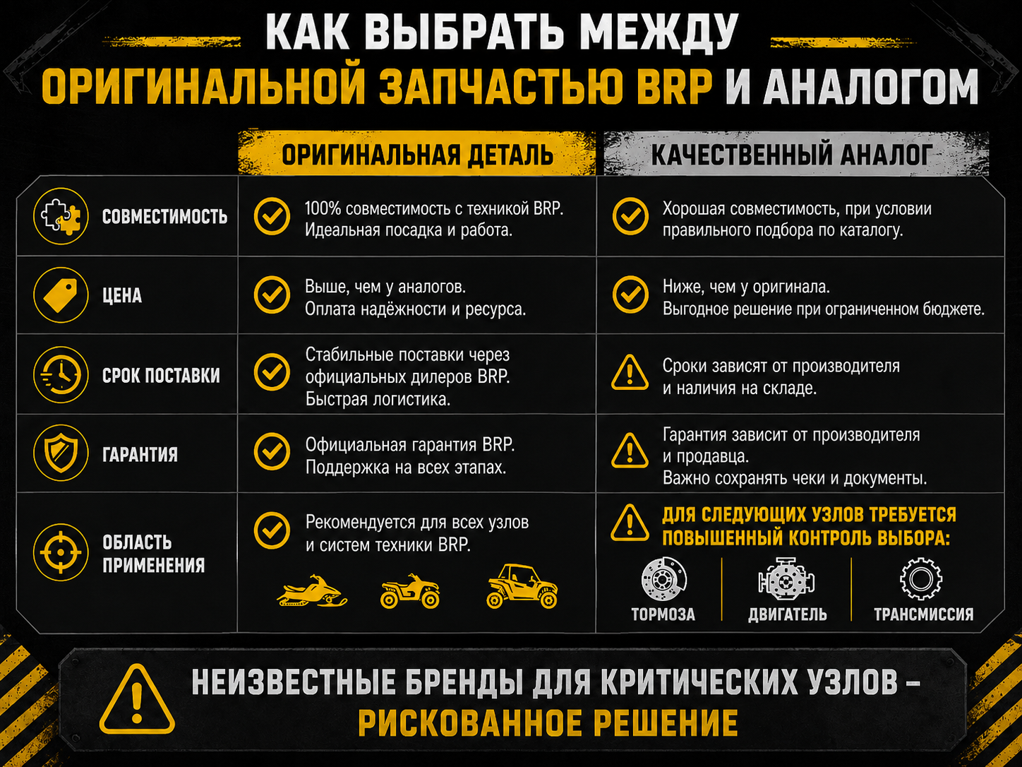 Сравнение оригинальных запчастей BRP и качественных аналогов