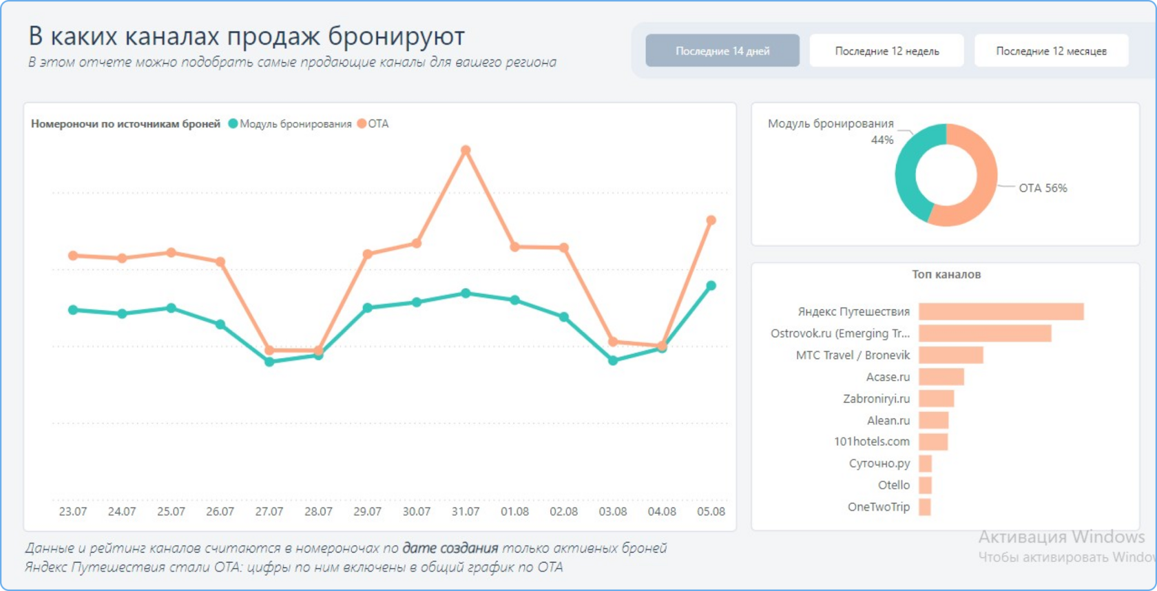 Номерной фонд гостиницы