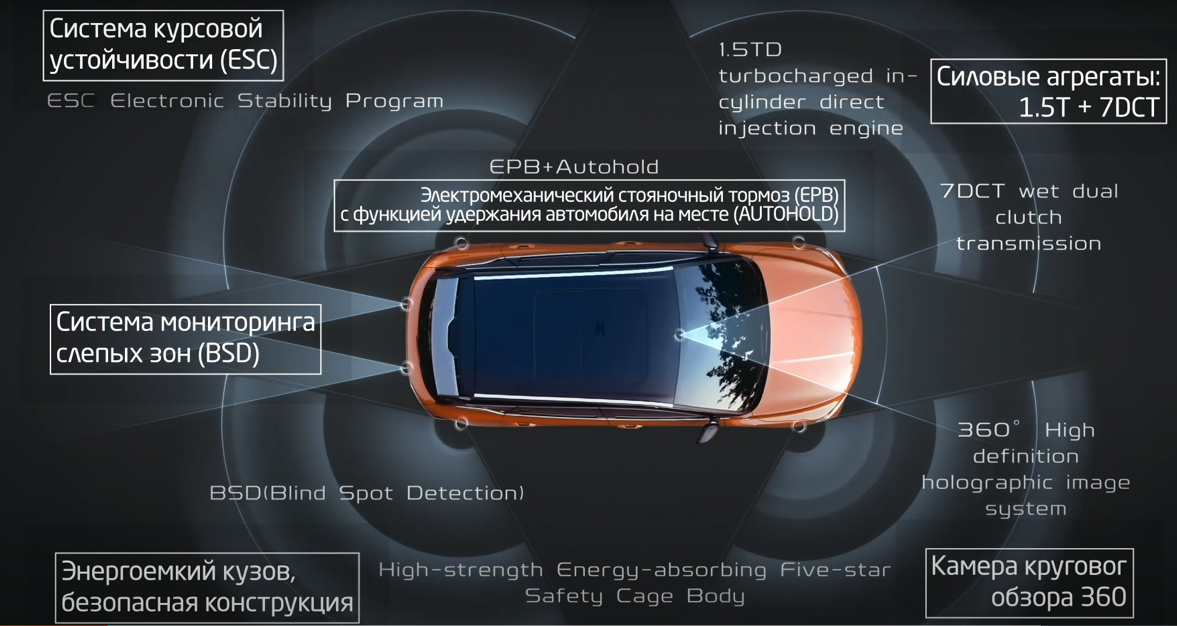 Coolray 2023 размеры