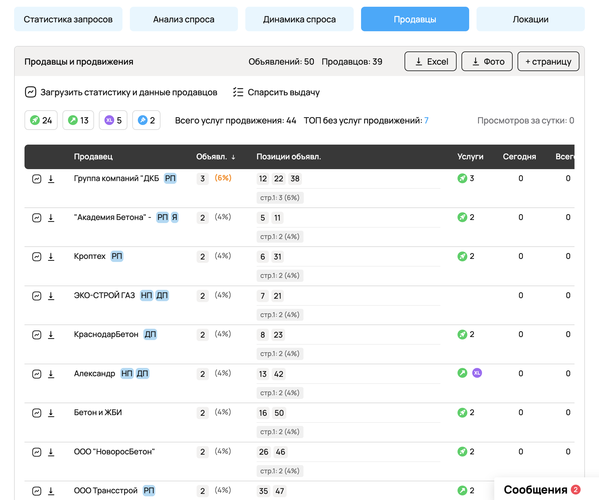 Анализ конкурентов