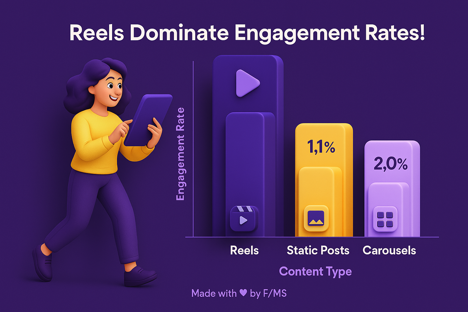 ai-instagram-reels-strategy