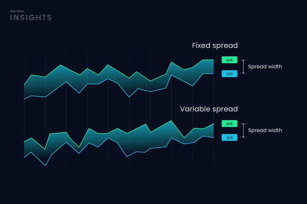 What is a spread in trading? Meaning & importance explained