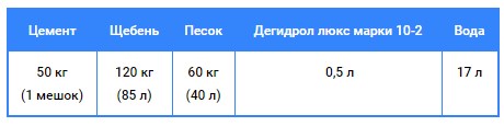 Дегидрол 10 2 Купить В Москве