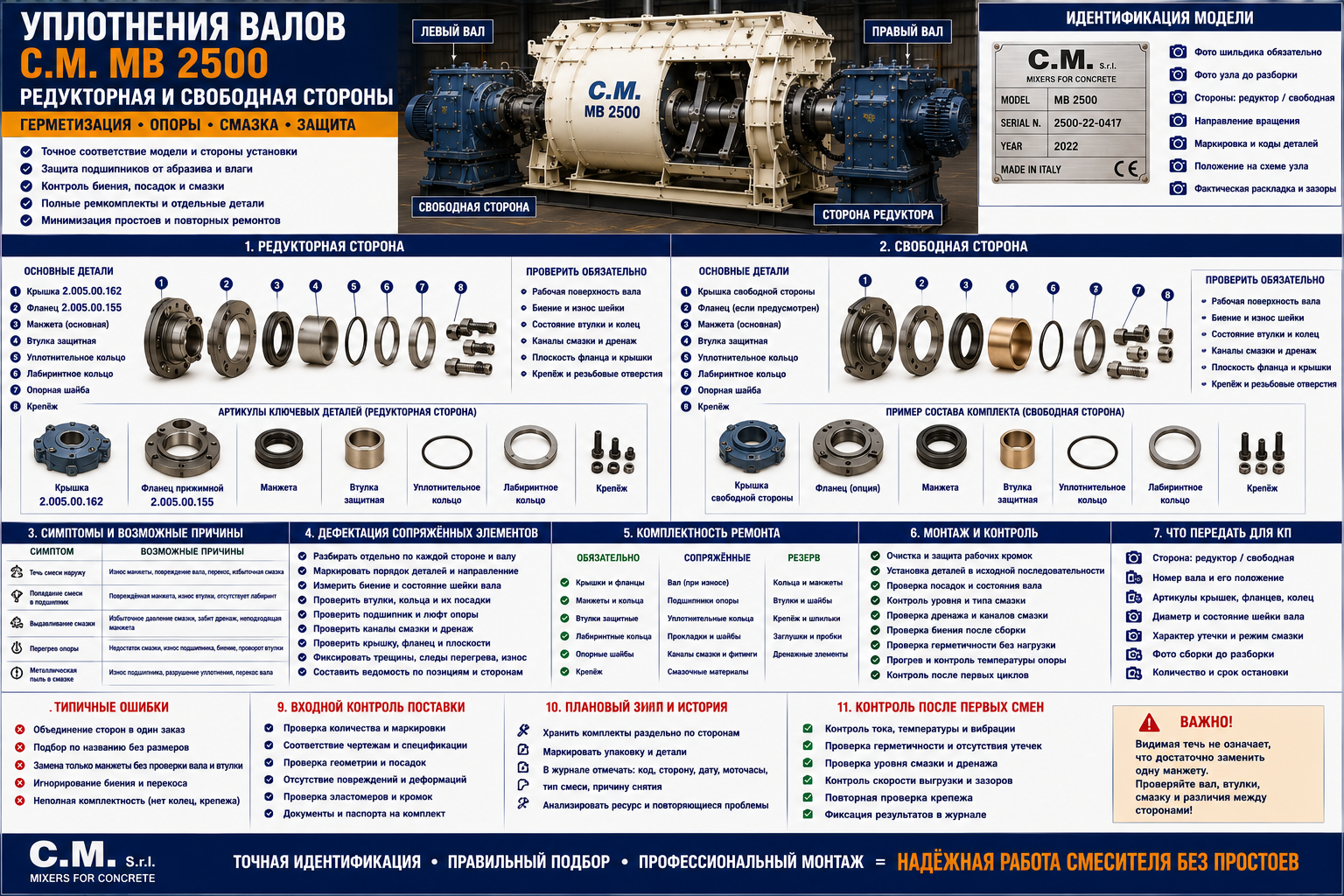 Уплотнения C.M. MB 2500: редукторная и свободная стороны