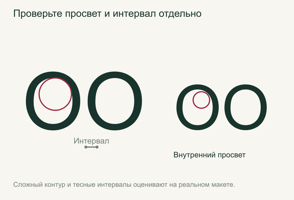 Внутренние просветы и расстояния между буквами