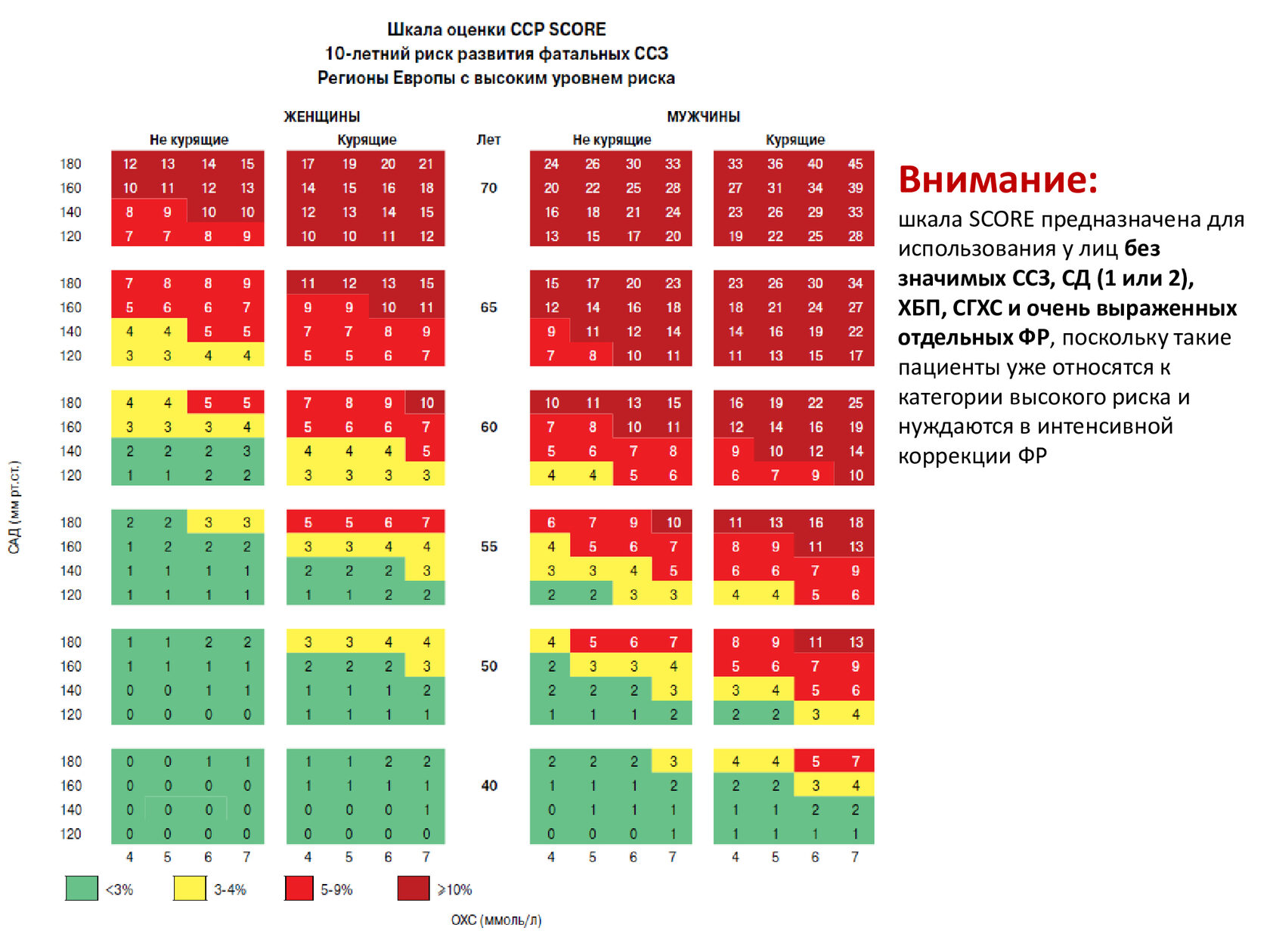 Риск по шкале score что это